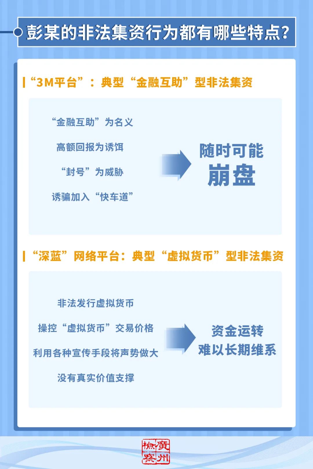 金融互助、虚拟货币成了“犯罪新宠”？