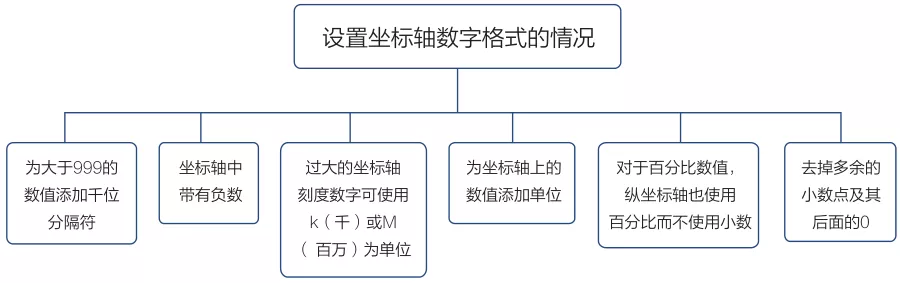 如何让Excel图表看起来不那么小白?
