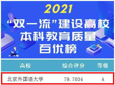 重磅！又一全国排名发布，这所外语类大学再次问鼎第一！