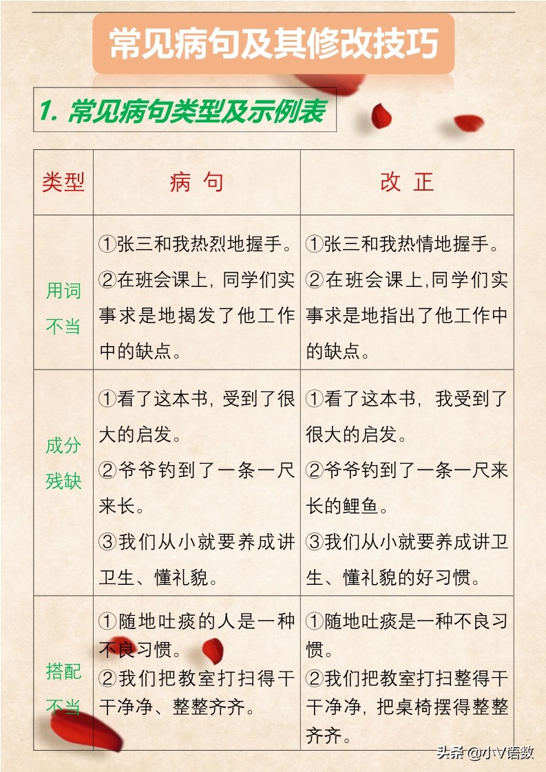 如何让孩子成为修改病句高手？知道这些so easy！