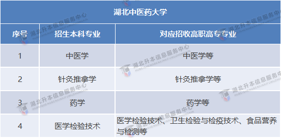 2021年普通专升本公办院校「招生专业对照表」汇总，跨专业必看
