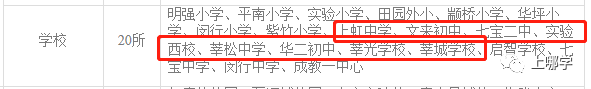 开了挂的闵行教育有多强！协和、世外等品牌建校，名校都想抢生源