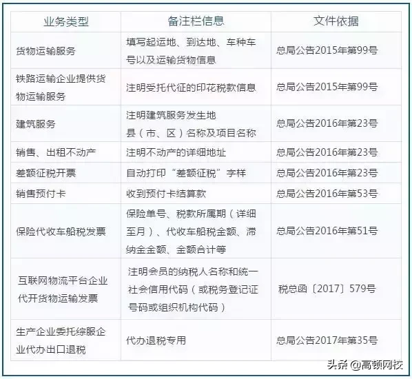 增值税发票大改！3月1日起，开票和认证都变了，不学习没法工作！