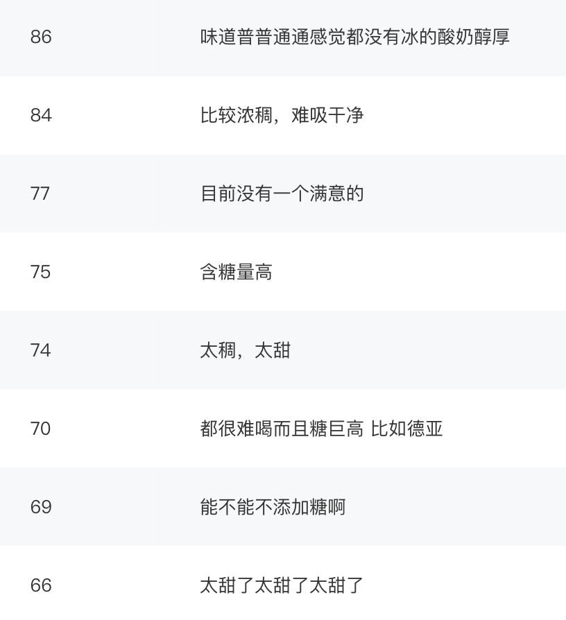 酸奶评测｜安慕希、简醇、莫斯利安、纯甄，哪款最值得买？