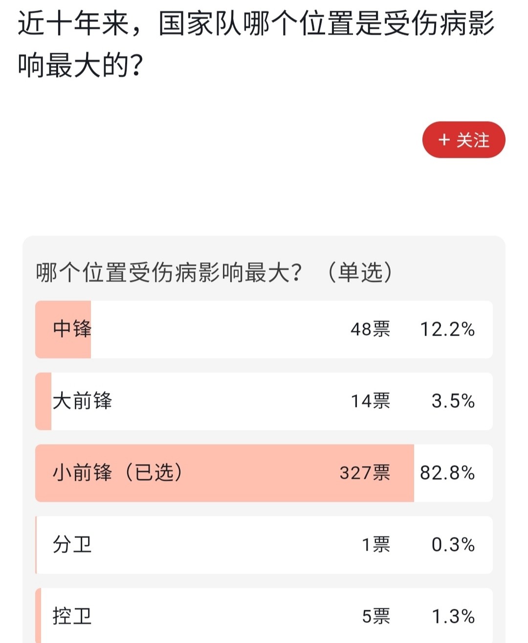 cba身体为什么不行(近十年锋线受伤病影响最大，导致男篮无缘奥运，三后卫属无奈之举)