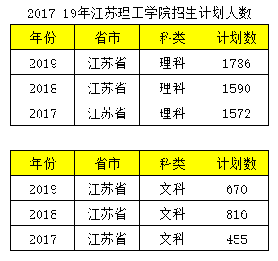 致力于培养专业人才的应用型大学——江苏理工学院