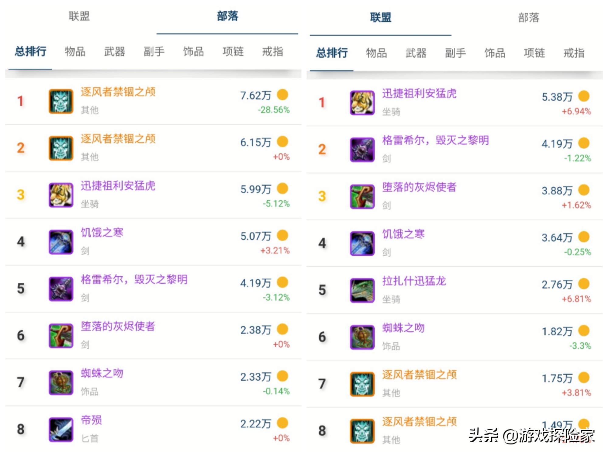 魔兽怀旧服：暴雪14号关闭AH，G价持续震荡，复制角色要先做准备