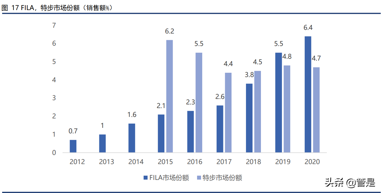 李宁公司专题报告：国潮代表，品牌护城河驱动未来增长