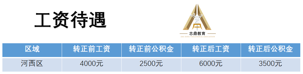 2020年天津河西区教育系统教招公告详解 | 附：南开首日报名统计