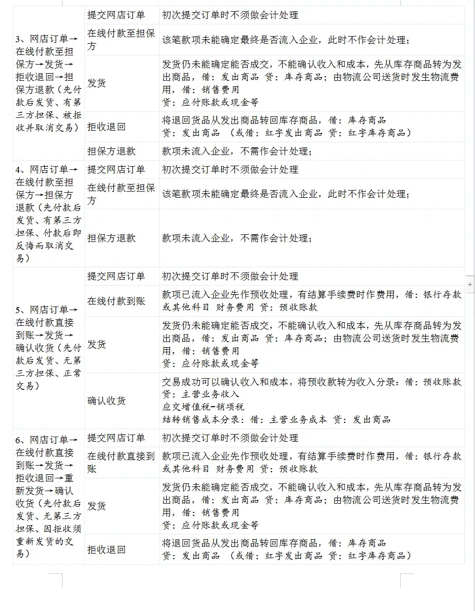 电商会计虽然好，但工作难度却不小，老会计的经验，一定要看