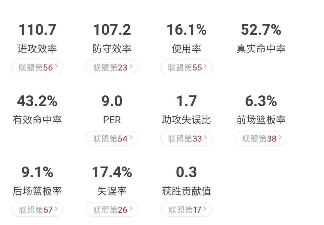 徐杰为什么能打cba球(徐杰为何能进国家队？感谢杜锋，国家队挑人内幕流出，周琦太大胆)