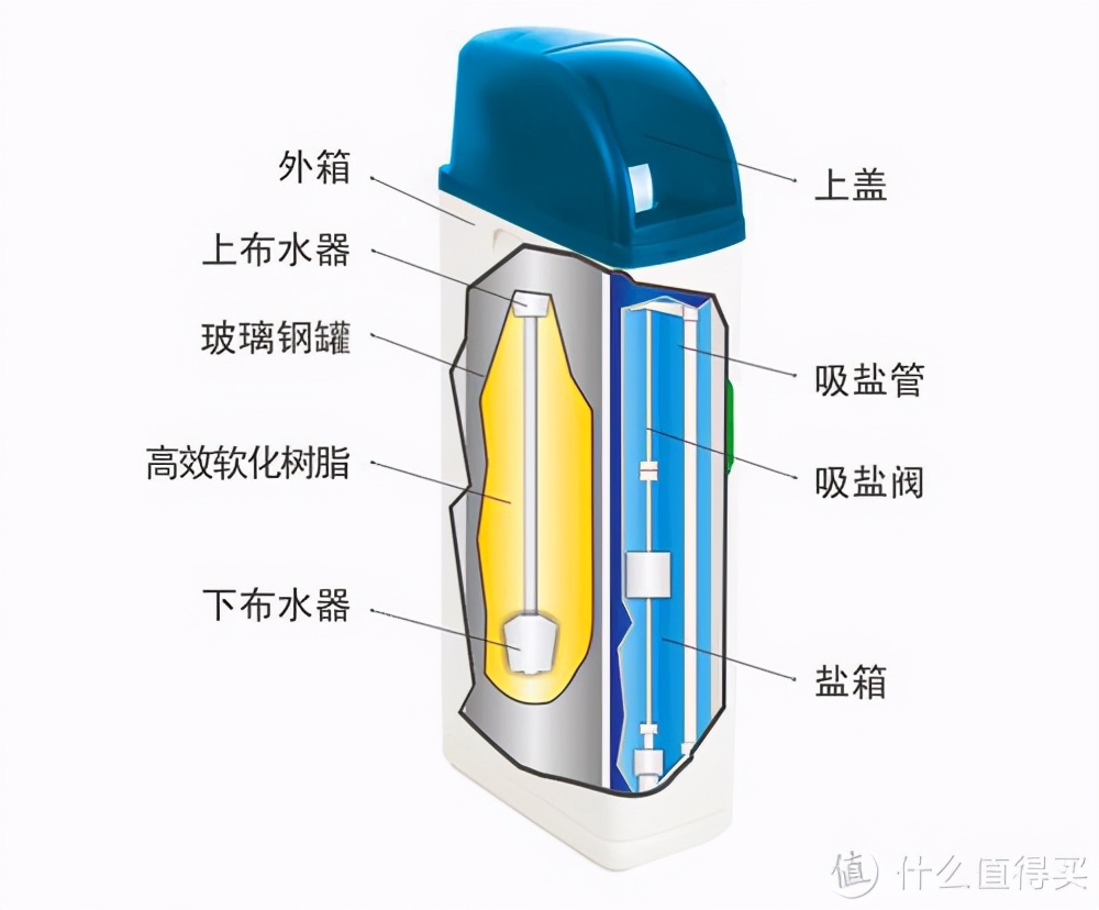 2021年全屋净水、软水、饮水系统-正确选购“思路”指南