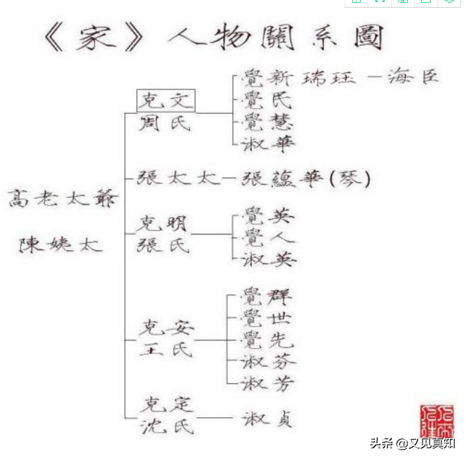 经典阅读：旧式大家庭的压迫与反叛——巴金小说《家》阅读赏析