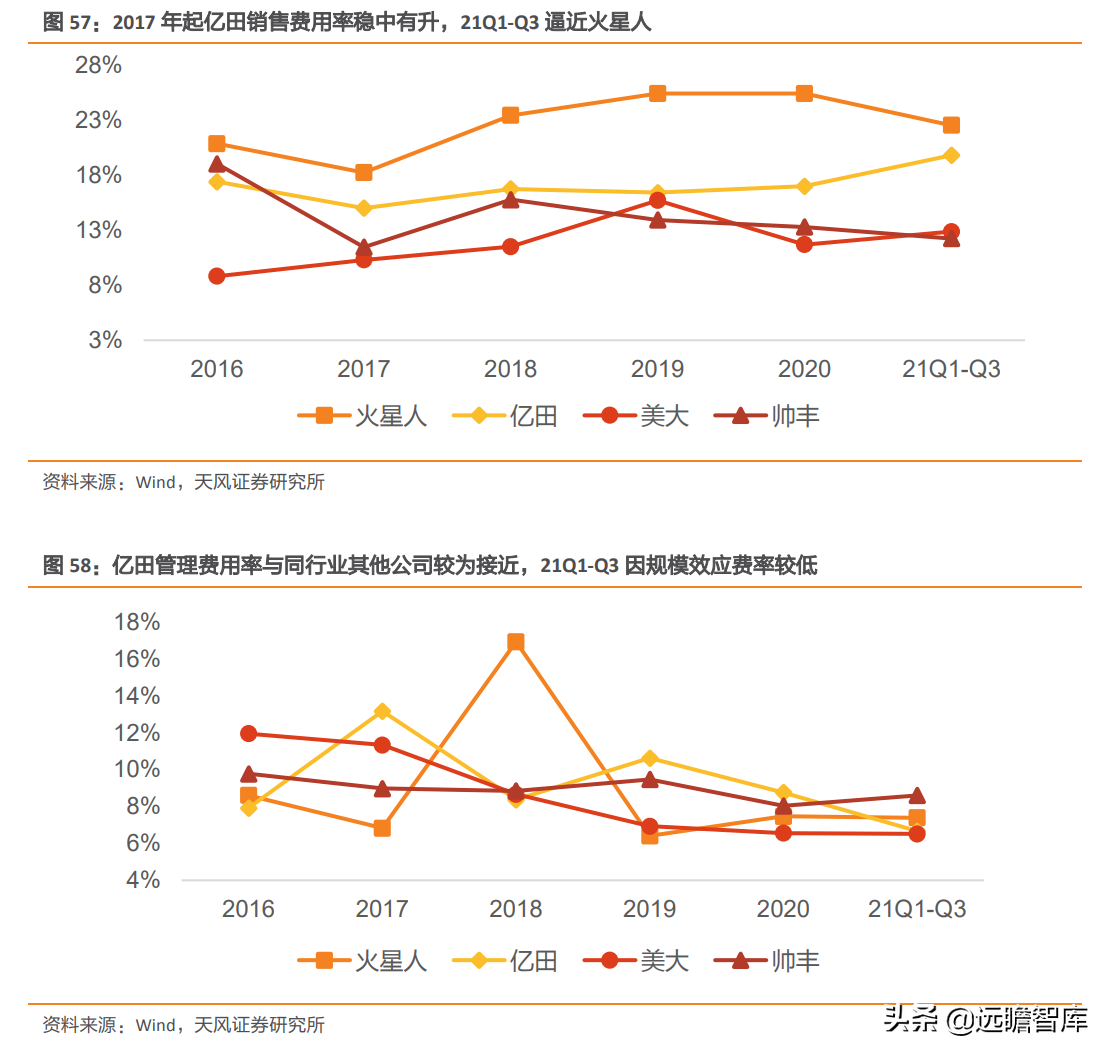 崛起的集成灶新贵：亿田智能，创始人集中持股，获建材KA巨头战投