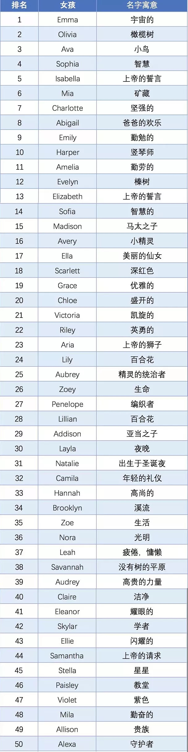英国女孩给中国孩子取英文名赚40万，该如何给宝宝取个好的英文名