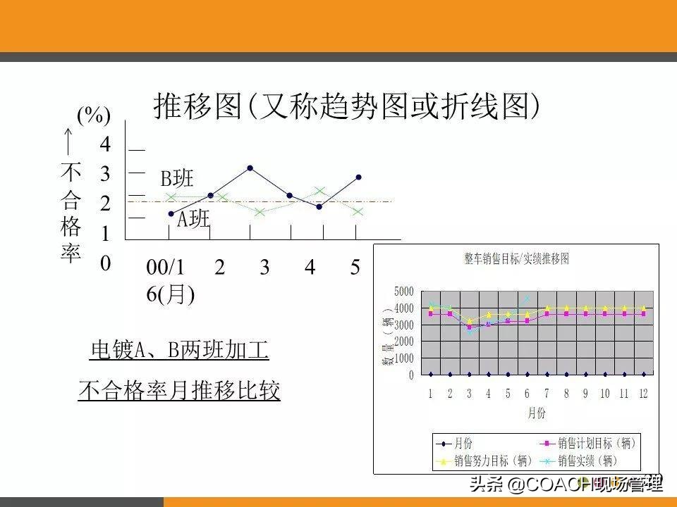 现场管理（QCC)-QCC品管圈活动步骤及培训教材（97页）