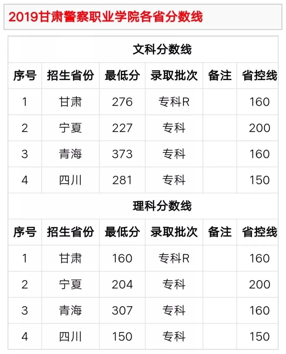 全国26所警校录取分数线汇总！想报考警察的高三考生看过来
