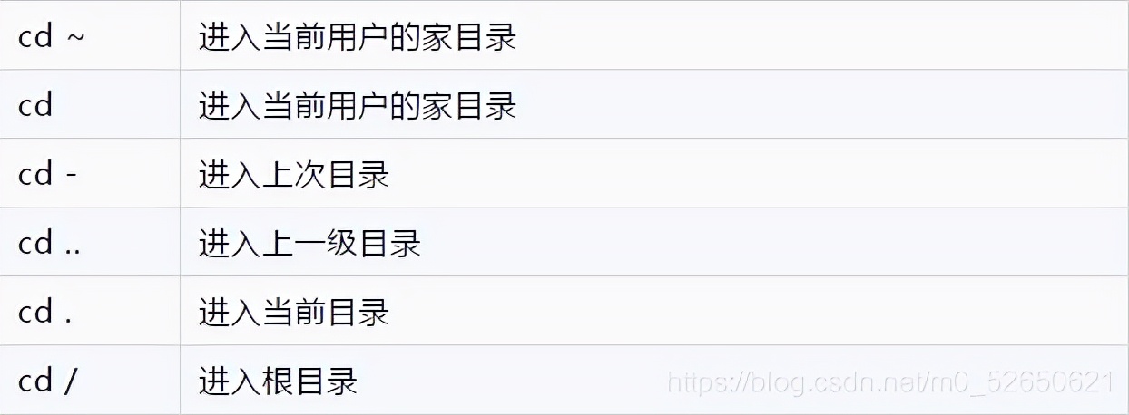 清华学姐熬一个月肝出这份32W字Linux知识手册，在Github标星31K+