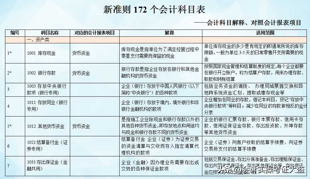 财务主管把会计分录分类汇总了75个表格，附会计科目表，收藏版