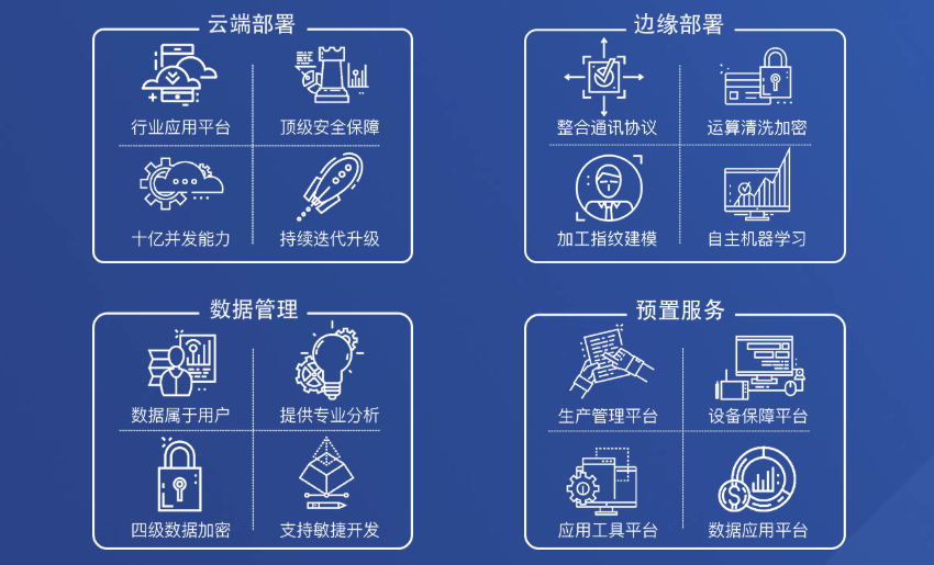 面向“蓝海”，扬帆起航：新基建为设备智能管理引路