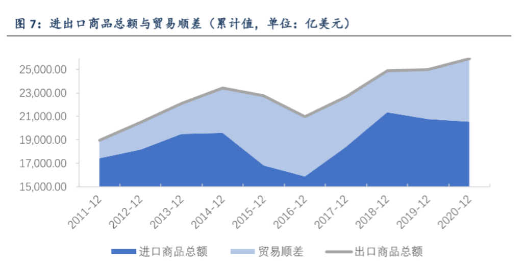 美国欠债28万亿美元，但中国还不得不借钱给它！美国凭什么？