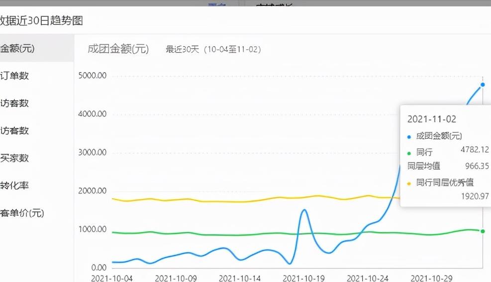 拼多多运营教学（拼多多代运营怎么找商家）