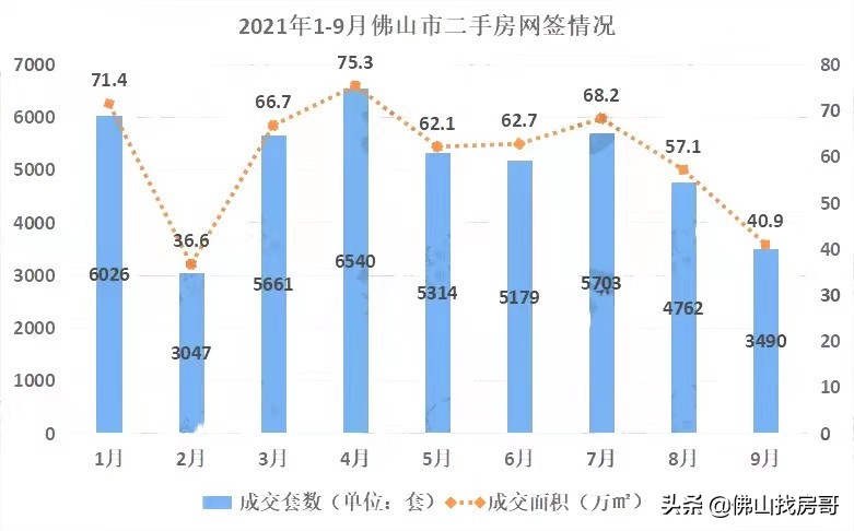 最新！佛山5家银行重接二手房贷款，能否改善二手交易行情？