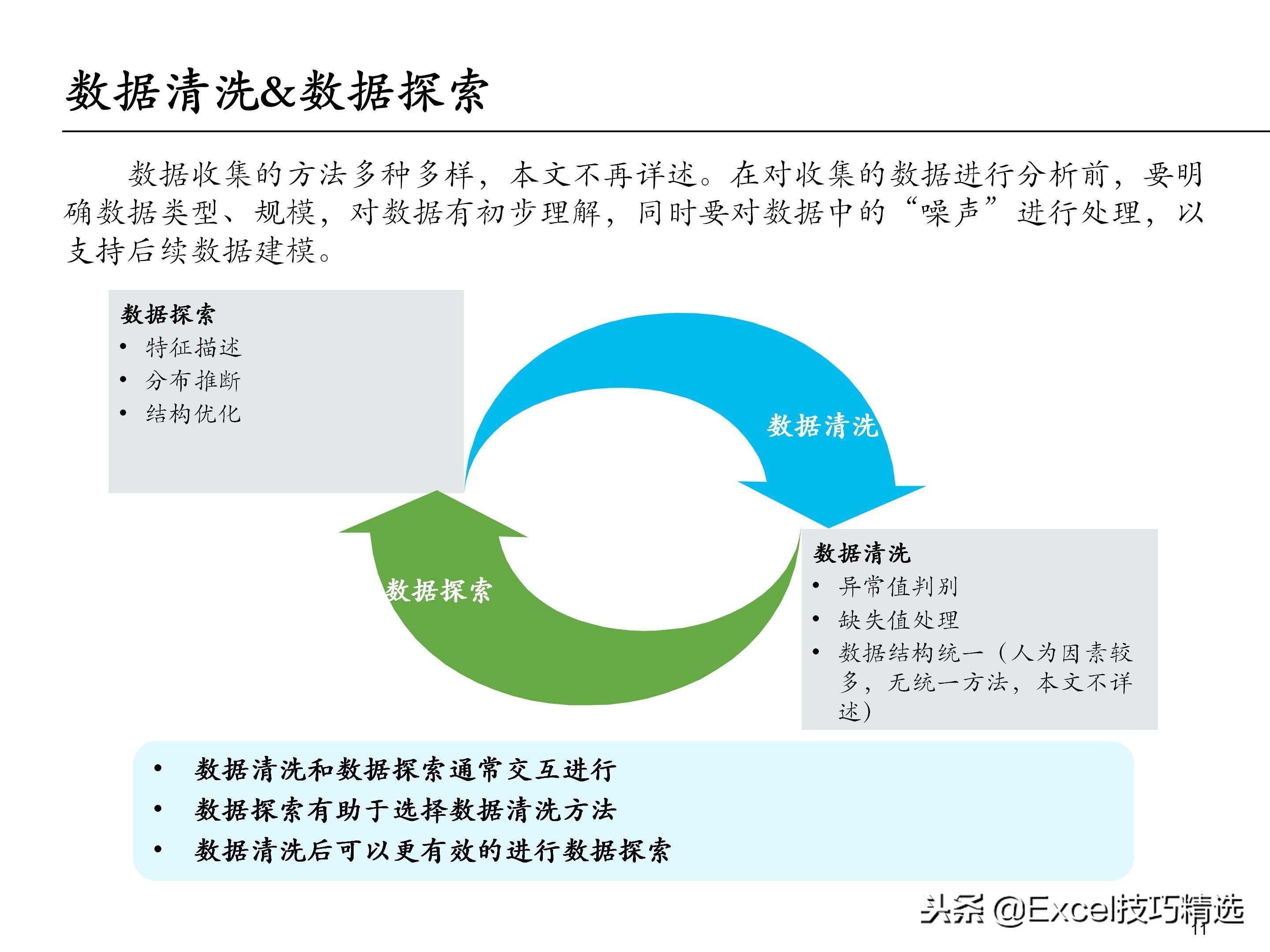 65页的埃森哲大数据分析培训课件，内容含概述 框架 方法 工具