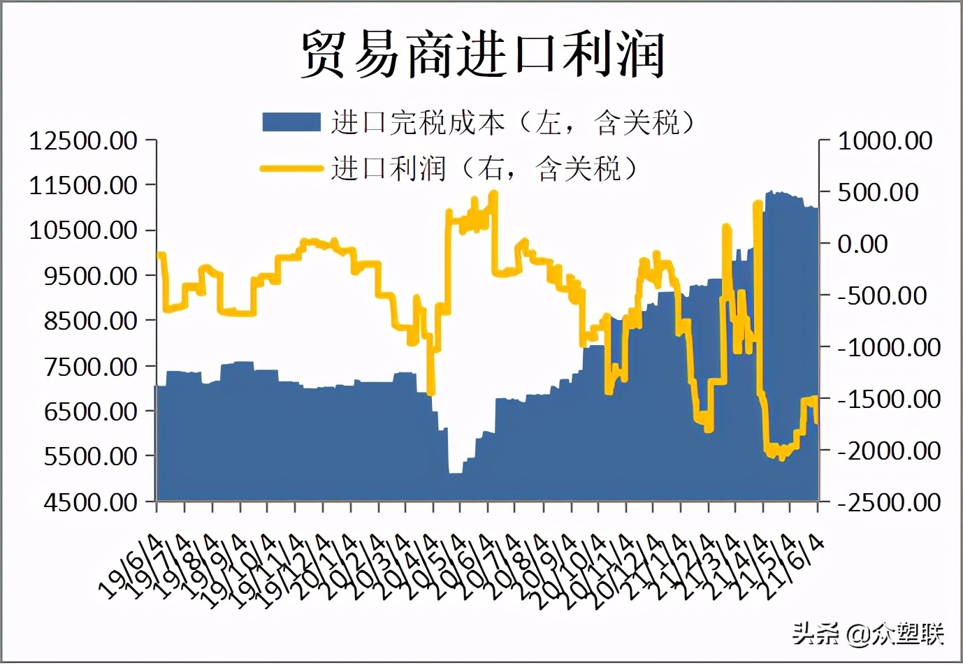 PVC周报：春检回归加下游限电，V弱势震荡，关注电石供应变化