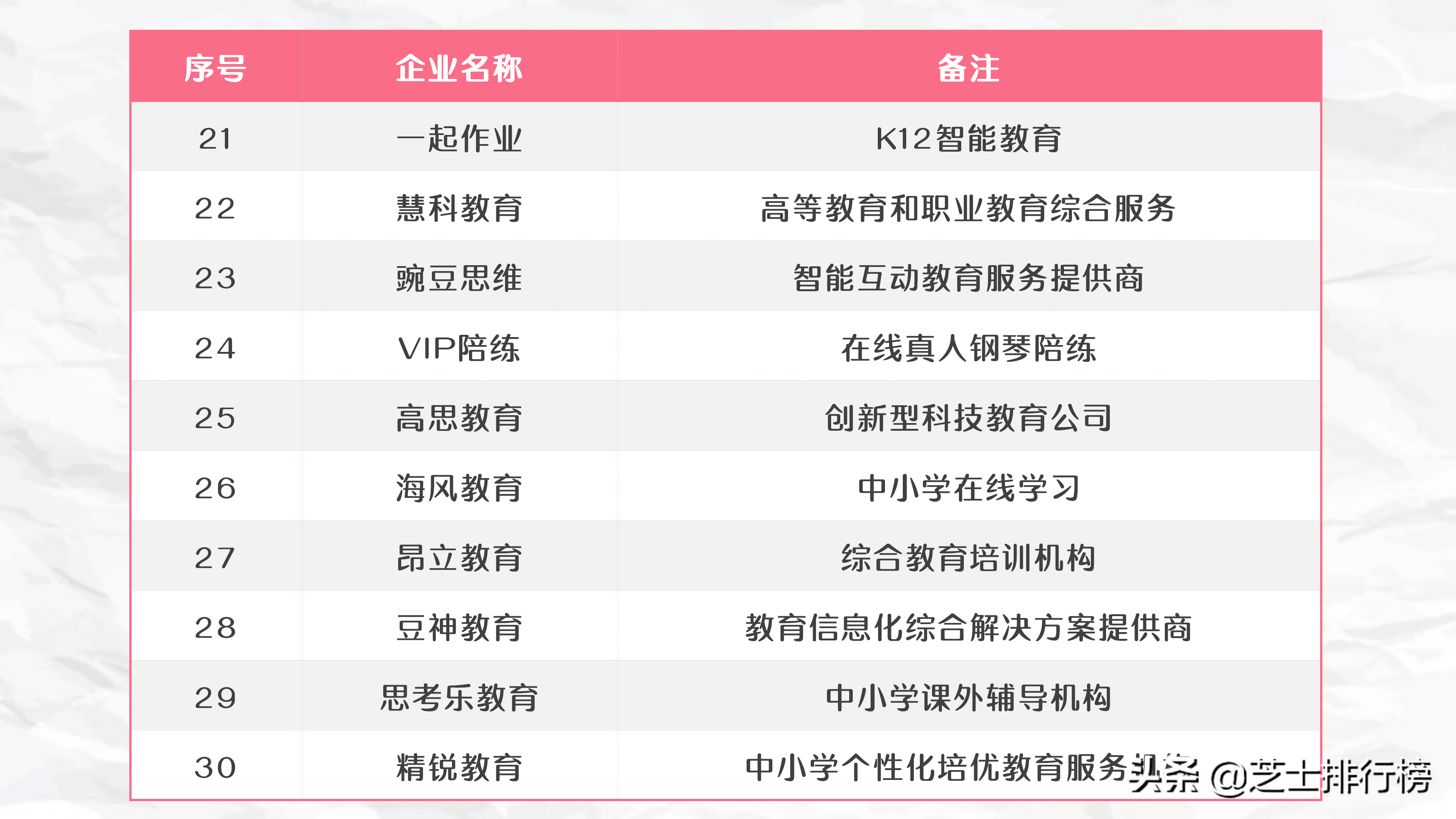 2020年教育培訓(xùn)機(jī)構(gòu)百?gòu)?qiáng)榜單TOP100