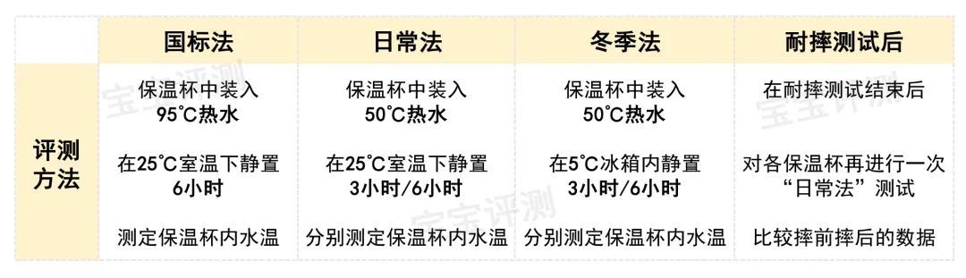 11款小容量保温杯评测：最贵的这款大牌表现令人意外