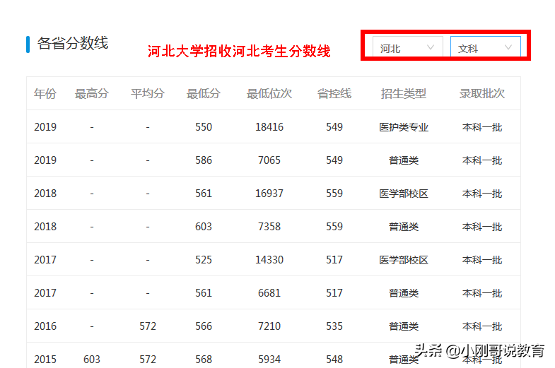 河北高校哪家强？这里有一份2020河北高校志愿填报指南请收藏