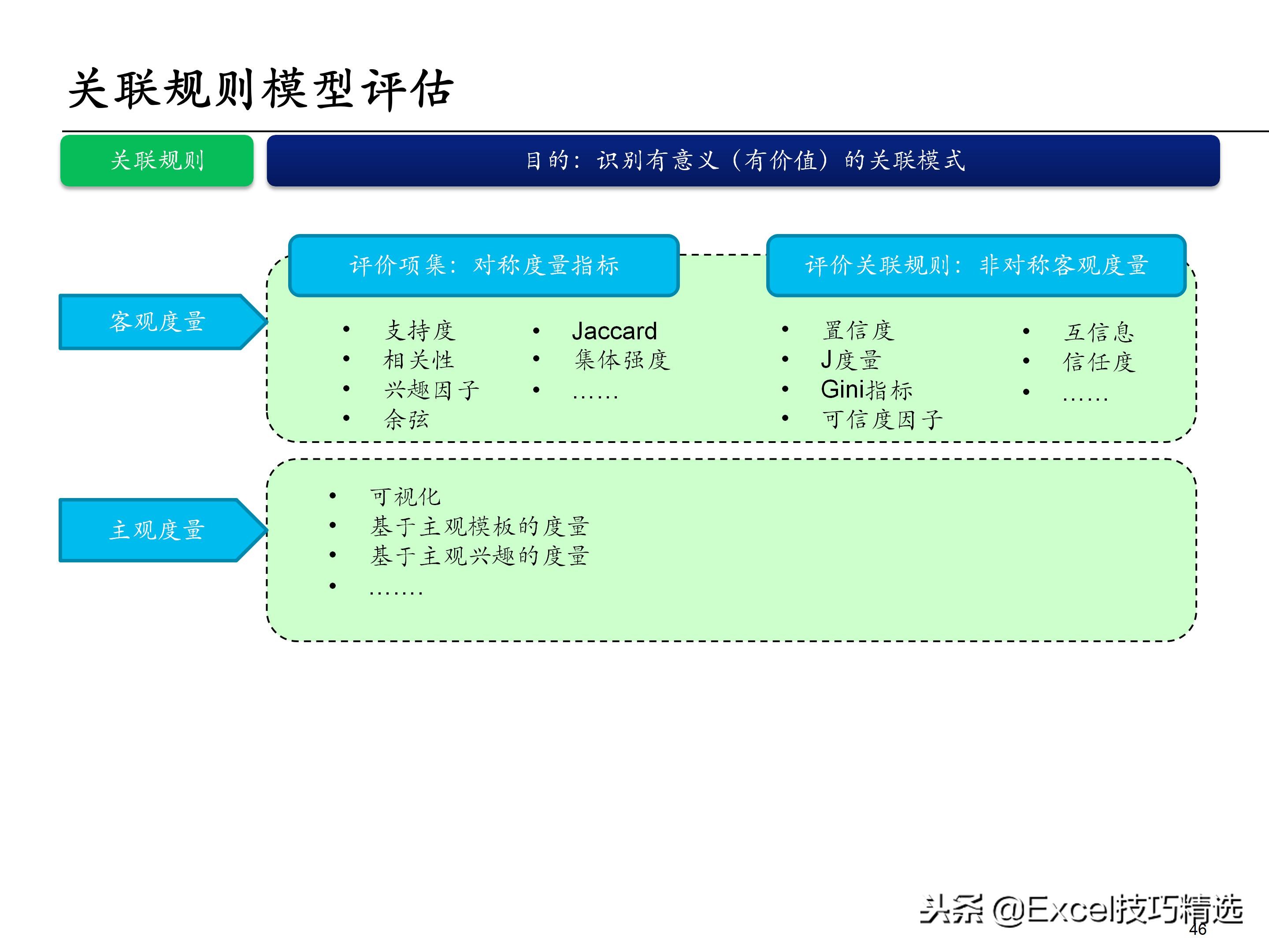 65页的埃森哲大数据分析培训课件，内容含概述 框架 方法 工具