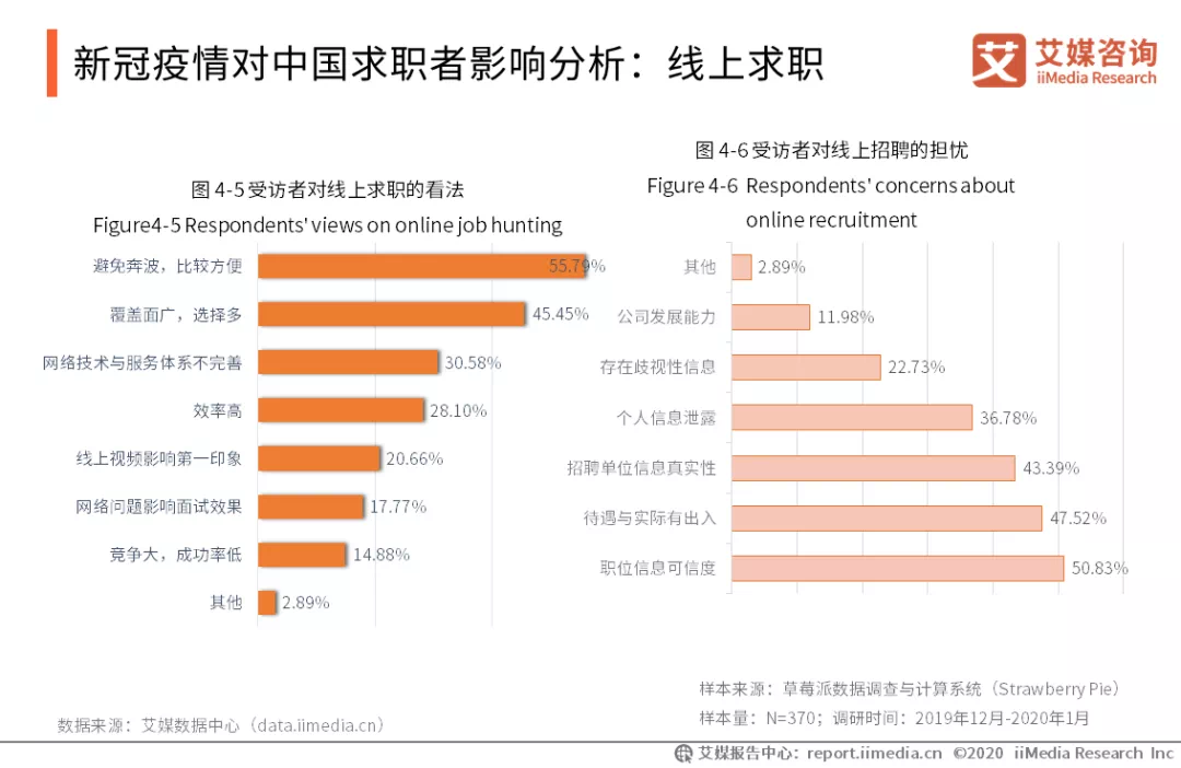 游戏代练兼职招聘（大厂笔试找枪手）