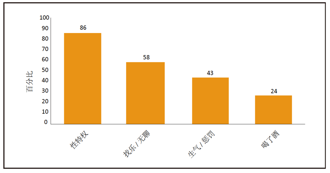 强奸者是一群怎么样的人？