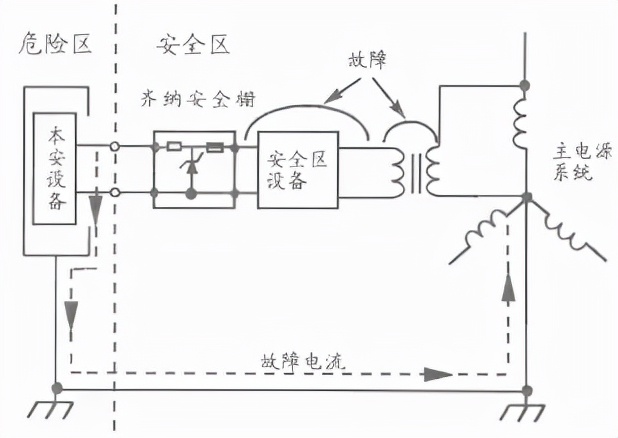 本安型防爆系統(tǒng)與防爆認(rèn)證