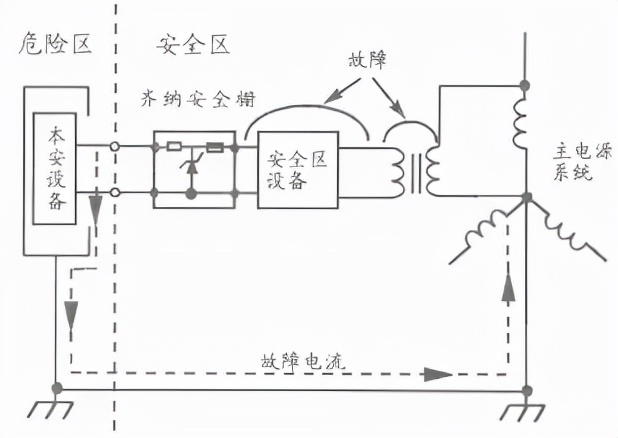 本安型防爆系统与防爆认证