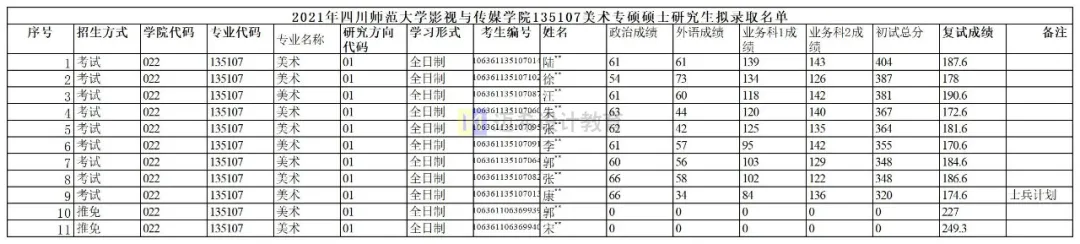 2022考研｜四川师范大学美术考研攻略