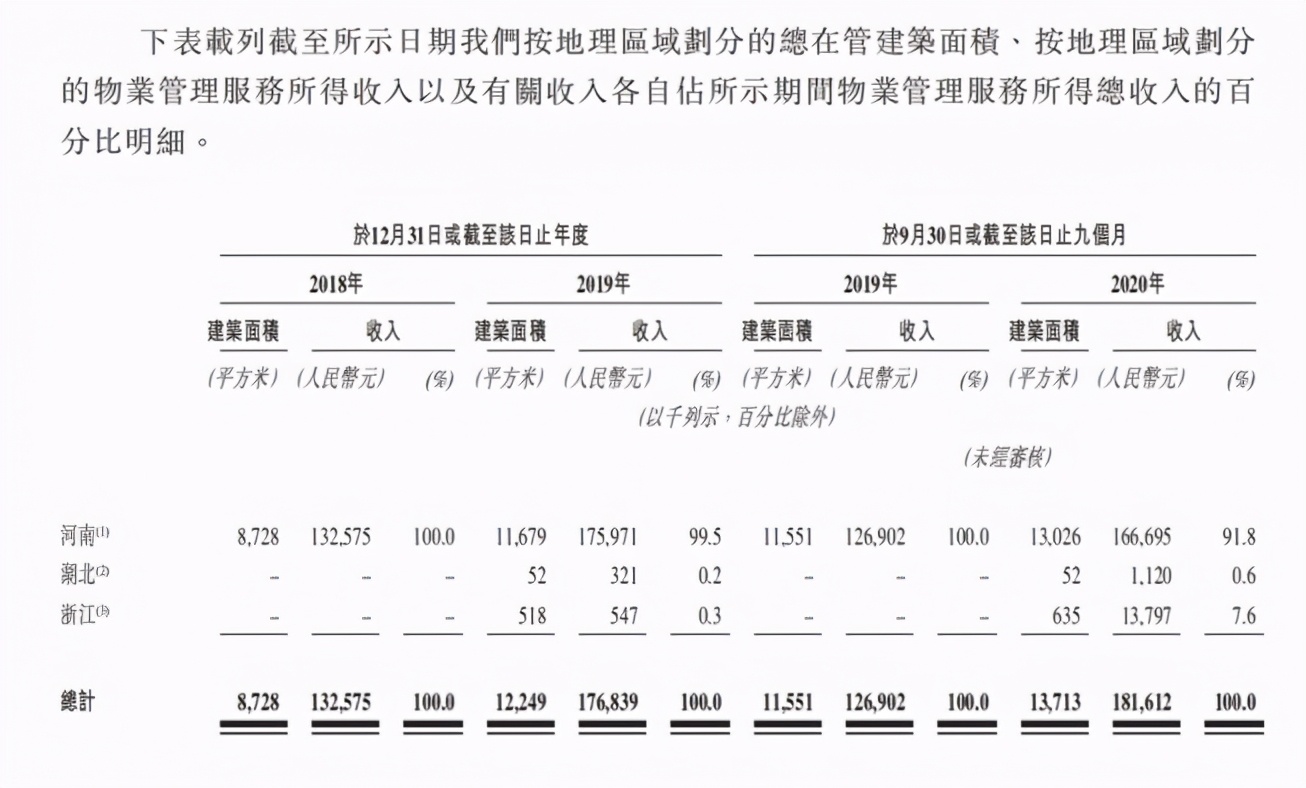 物业公司激战IPO: 川派老三VS豫派诗人