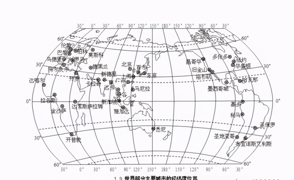 天干地支基础篇——干支分阴阳五行