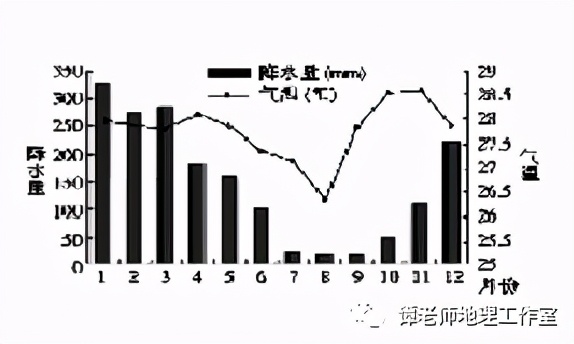 高考地理综合题规范答题指导——意义作用类