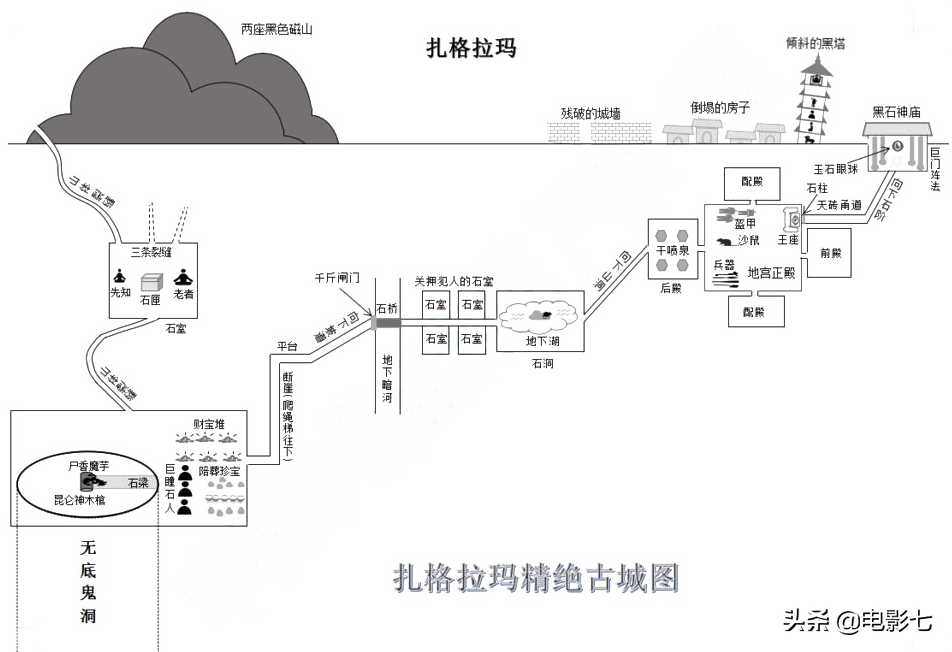 鬼吹灯十大古墓，《云南虫谷》难度最大，《龙岭迷窟》现实有原型