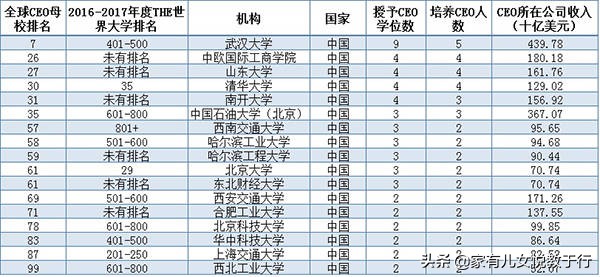 一网打尽：中国大学10大排行榜汇总，提供全方位高考志愿填报参考