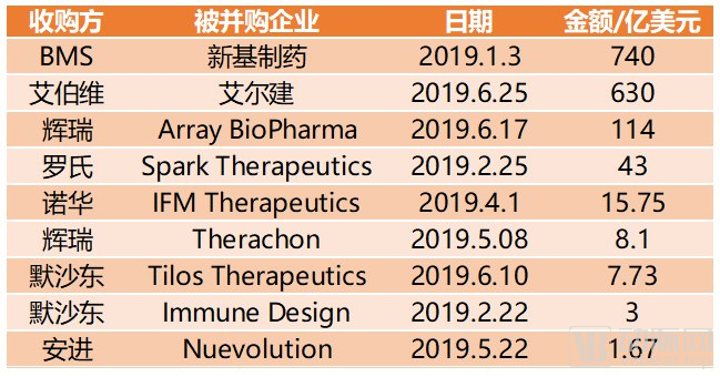 十大药企排名！总营收2000亿美金，累计3587项临床研究，围攻肿瘤