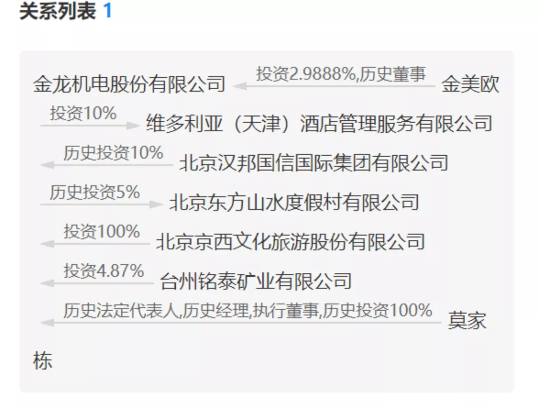 宋歌系董事会大败富德系，野蛮人已操刀北京文化？
