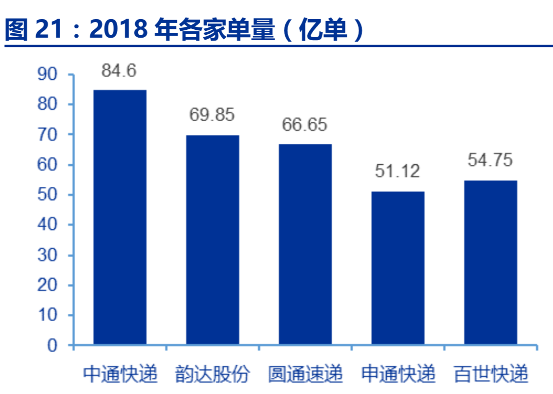 物流行业深度研究报告：需求如何推动行业发展？