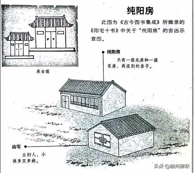 漫画详解48例住宅风水知识，难得一见，看懂了才不会被大师忽悠