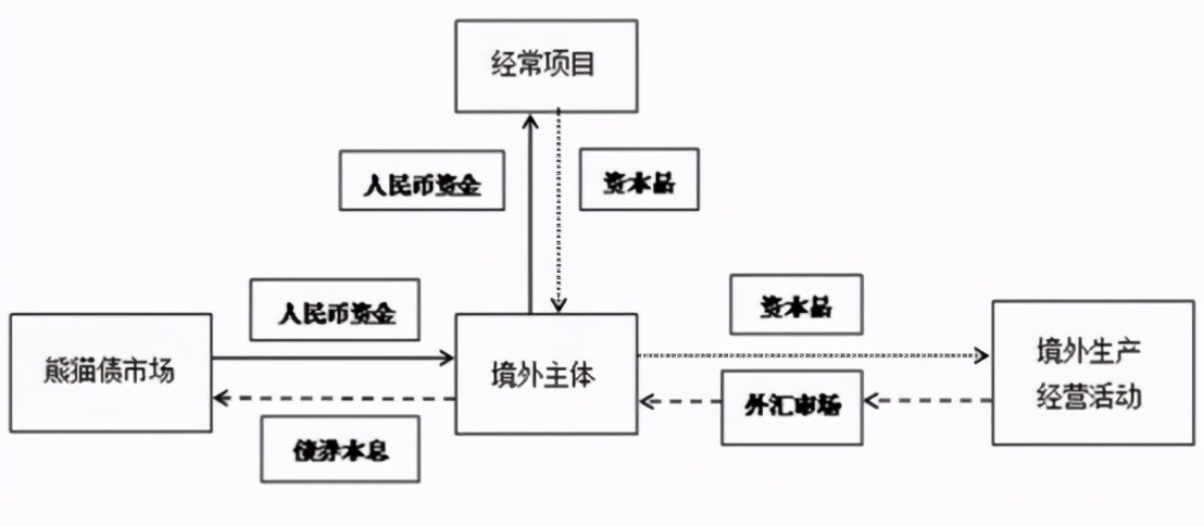 政信金融知识——什么是熊猫债