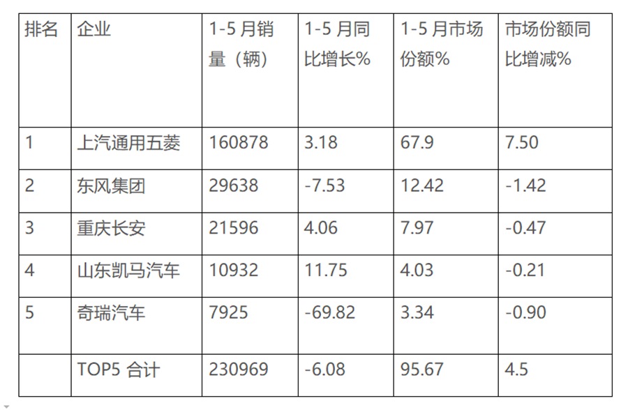 微卡能否取代轻卡?大吨位微卡更受欢迎?微卡市场趋势解析给你答案