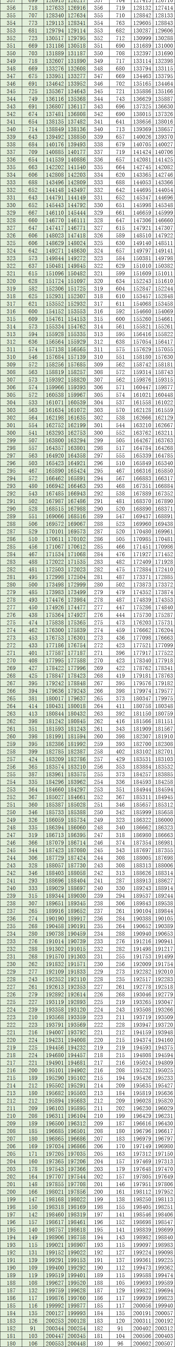全国20省市2020高考成绩一分一段表汇总！2021考生收藏